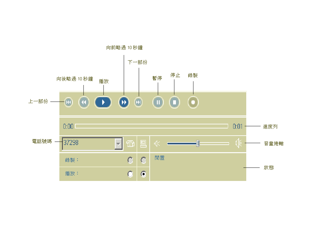 語音信箱播放器/錄音器